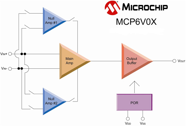 MCP6V0X