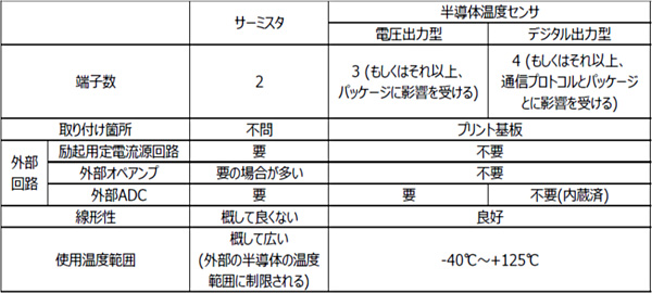 表